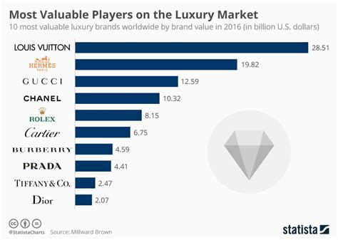 Strategic Management of Luxury Brands: A Case Study of Louis 